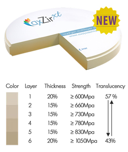 Picture of XT MultiLayer - provides natural gradients of color, translucency, and strength, suitable for all indications (BlueSkyBio.com)